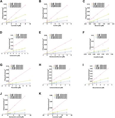 Identification of naturally occurring inhibitors in Xian-Ling-Gu-Bao capsule against the glucuronidation of estrogens